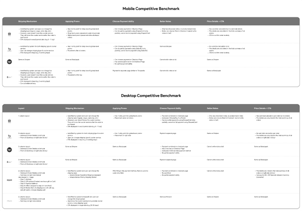 Competitor Analysis