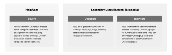 Users of Checkout