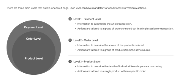 Information Architecture Mapping