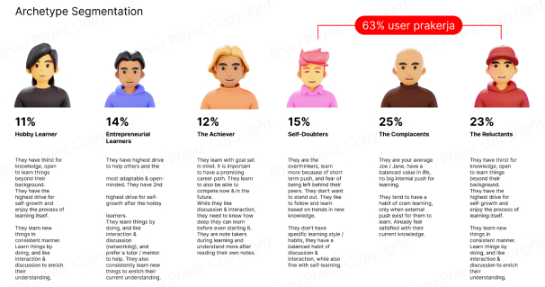 Archetype Segmentation