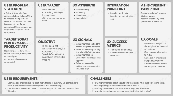 Project Initiatives Analysis