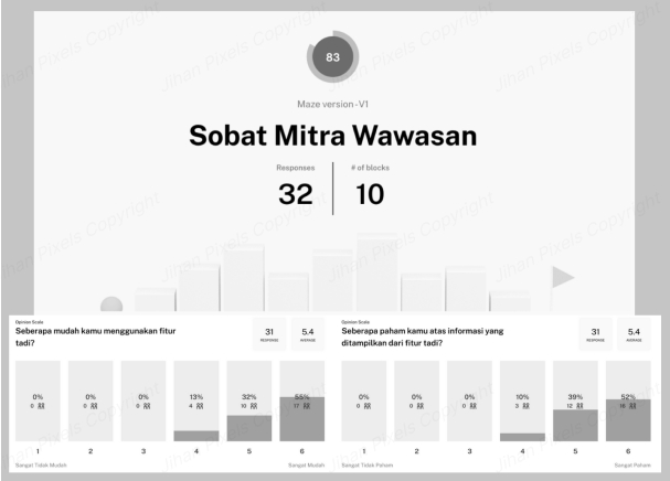 Result Testing