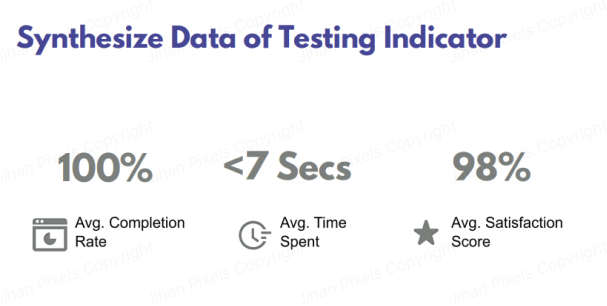 Synthesize Data of Testing Indicator