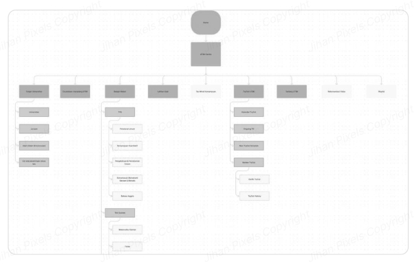 Information Architecture