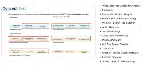 User Pain Point Mapping