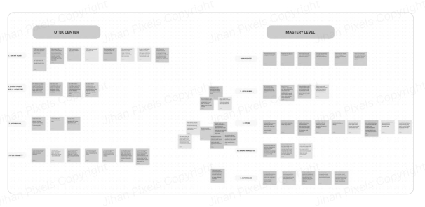 Synthesis Mapping